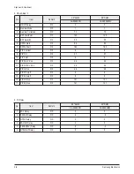 Предварительный просмотр 74 страницы Samsung CL29Z30MQTXXAZ Service Manual