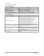 Preview for 18 page of Samsung CL29Z50MQ9XXAZ Service Manual