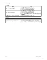 Preview for 20 page of Samsung CL29Z50MQ9XXAZ Service Manual