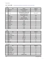 Preview for 32 page of Samsung CL29Z50MQ9XXAZ Service Manual