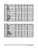 Preview for 34 page of Samsung CL29Z50MQ9XXAZ Service Manual