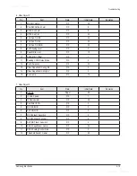 Preview for 35 page of Samsung CL29Z50MQ9XXAZ Service Manual