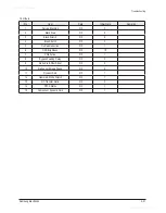 Preview for 37 page of Samsung CL29Z50MQ9XXAZ Service Manual