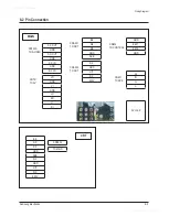 Preview for 61 page of Samsung CL29Z50MQ9XXAZ Service Manual