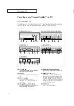 Предварительный просмотр 6 страницы Samsung CL34A10 Owner'S Instructions Manual