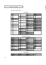 Предварительный просмотр 60 страницы Samsung CL34A10 Owner'S Instructions Manual