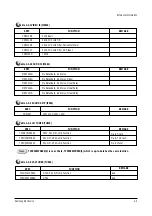 Preview for 11 page of Samsung CL34M9P8X/RCL Service Manual