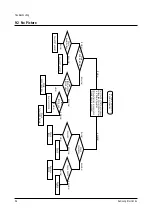 Preview for 30 page of Samsung CL34M9P8X/RCL Service Manual