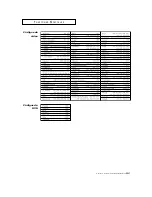 Preview for 39 page of Samsung CL34Z7HE Instrucciones  Para El Usuario