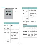 Preview for 12 page of Samsung CLP 300N - Network-ready Color Laser Printer Manual De Usuario