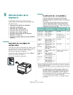 Preview for 27 page of Samsung CLP 300N - Network-ready Color Laser Printer Manual De Usuario