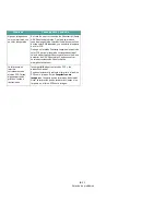 Preview for 45 page of Samsung CLP 300N - Network-ready Color Laser Printer Manual De Usuario