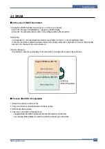 Предварительный просмотр 35 страницы Samsung CLP-300N/XEU Service Manual