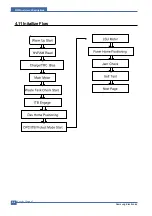 Предварительный просмотр 45 страницы Samsung CLP-300N/XEU Service Manual