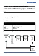 Предварительный просмотр 73 страницы Samsung CLP-300N/XEU Service Manual