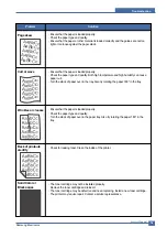 Предварительный просмотр 88 страницы Samsung CLP-300N/XEU Service Manual