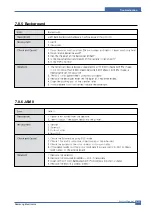 Предварительный просмотр 96 страницы Samsung CLP-300N/XEU Service Manual