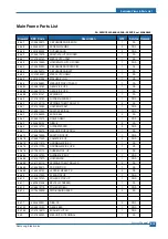 Предварительный просмотр 118 страницы Samsung CLP-300N/XEU Service Manual