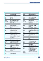 Предварительный просмотр 135 страницы Samsung CLP-300N/XEU Service Manual