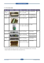 Предварительный просмотр 18 страницы Samsung CLP-31 Series Service Manual