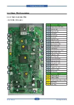 Предварительный просмотр 29 страницы Samsung CLP-31 Series Service Manual