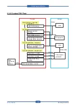 Предварительный просмотр 39 страницы Samsung CLP-31 Series Service Manual