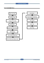 Предварительный просмотр 42 страницы Samsung CLP-31 Series Service Manual