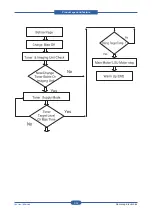 Предварительный просмотр 43 страницы Samsung CLP-31 Series Service Manual