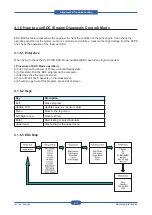 Preview for 68 page of Samsung CLP-31 Series Service Manual