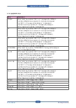 Preview for 71 page of Samsung CLP-31 Series Service Manual