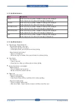 Preview for 72 page of Samsung CLP-31 Series Service Manual