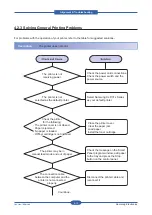 Preview for 76 page of Samsung CLP-31 Series Service Manual