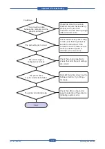 Preview for 77 page of Samsung CLP-31 Series Service Manual