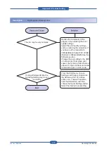 Preview for 79 page of Samsung CLP-31 Series Service Manual