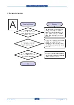 Предварительный просмотр 94 страницы Samsung CLP-31 Series Service Manual