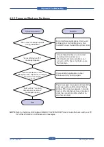 Preview for 105 page of Samsung CLP-31 Series Service Manual