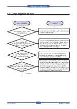 Preview for 107 page of Samsung CLP-31 Series Service Manual