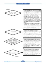 Preview for 108 page of Samsung CLP-31 Series Service Manual