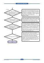 Preview for 110 page of Samsung CLP-31 Series Service Manual