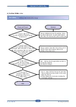 Preview for 112 page of Samsung CLP-31 Series Service Manual