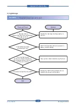 Preview for 113 page of Samsung CLP-31 Series Service Manual