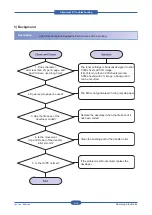 Preview for 115 page of Samsung CLP-31 Series Service Manual