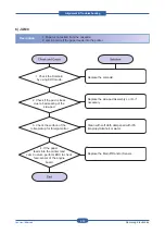 Preview for 116 page of Samsung CLP-31 Series Service Manual