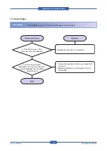 Preview for 121 page of Samsung CLP-31 Series Service Manual