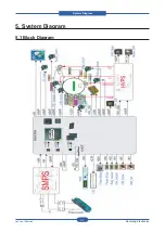 Preview for 126 page of Samsung CLP-31 Series Service Manual