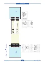 Предварительный просмотр 128 страницы Samsung CLP-31 Series Service Manual