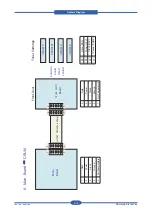 Preview for 135 page of Samsung CLP-31 Series Service Manual