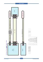 Preview for 137 page of Samsung CLP-31 Series Service Manual