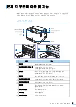 Предварительный просмотр 21 страницы Samsung CLP-310 (Korean) User Manual