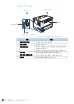 Предварительный просмотр 22 страницы Samsung CLP-310 (Korean) User Manual